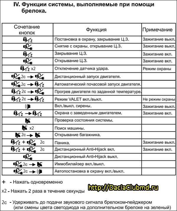 Особенности
