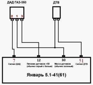 Работа двигателя: как выявить проблемы после замены