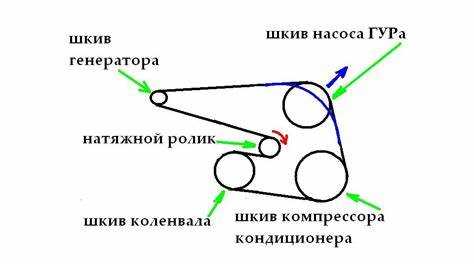 Признаки
