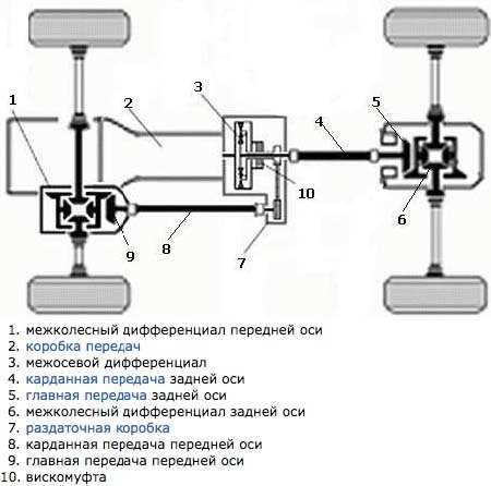 Особенности