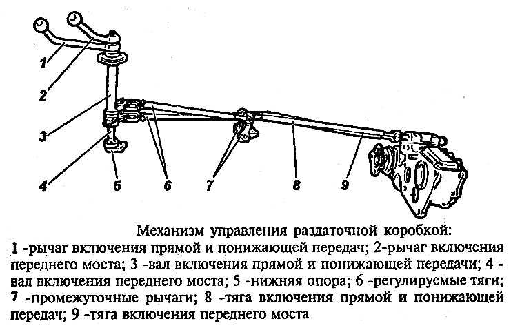Основные
