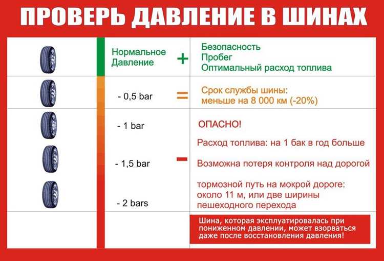 Чем опасно неправильное значение давления
