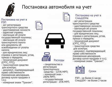 Идентификационные