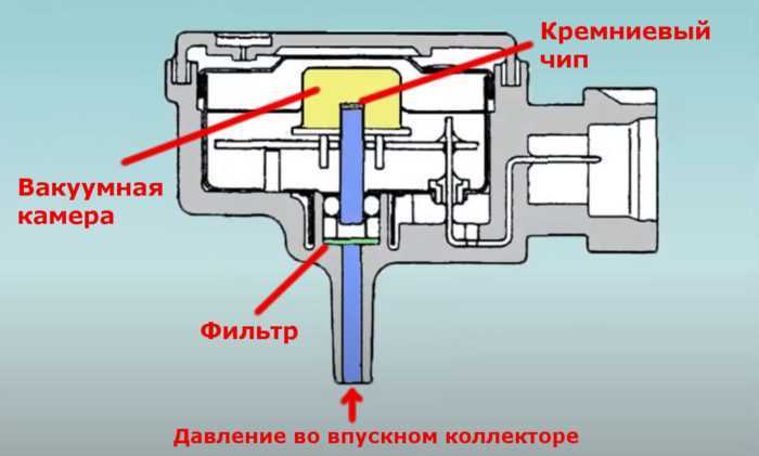 Проблемы