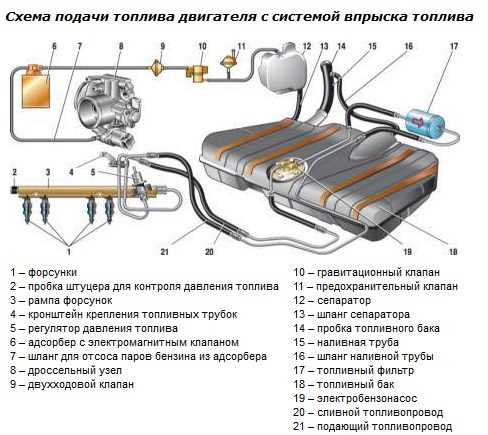 Общее