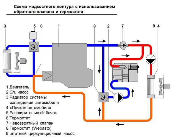 Проблемы