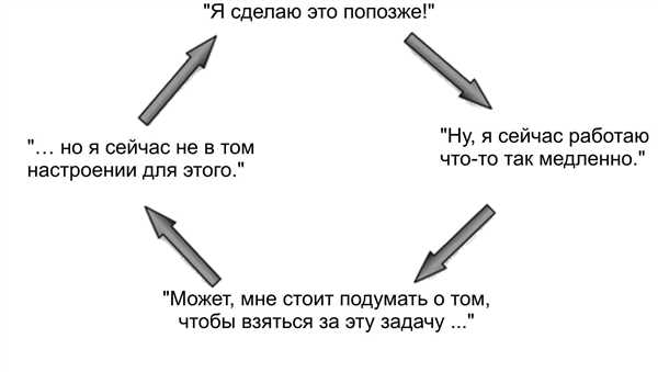 Примеры