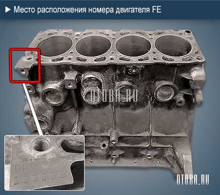 Какая