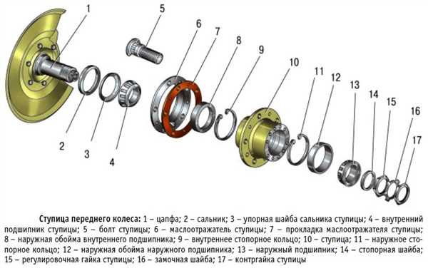 Передаточное