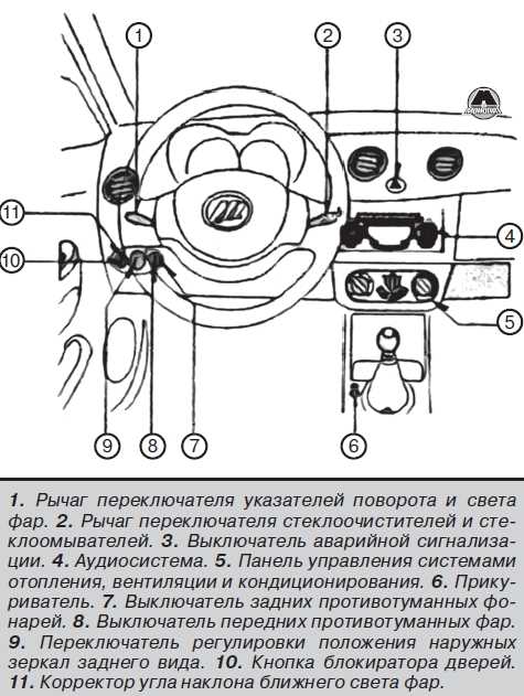 Неисправность
