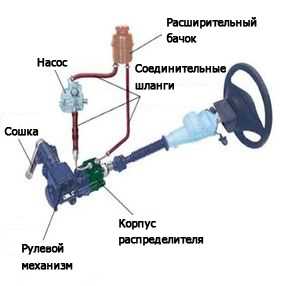 Регулируемость