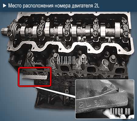 Расположение
